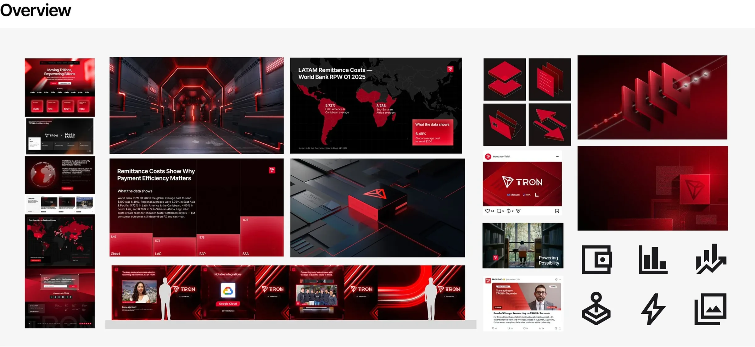 The system overview: icons, 3D assets and templates on one page